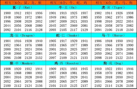 生肖 年份|十二生肖年份表 十二生肖年份对照表